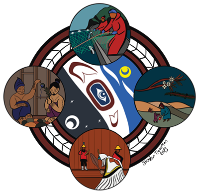 Santuary Earth Project